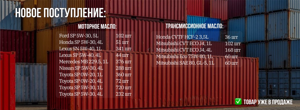 Июльское поступление товаров в Рустранс-Логистик Июльское поступление товаров в Рустранс-Логистик