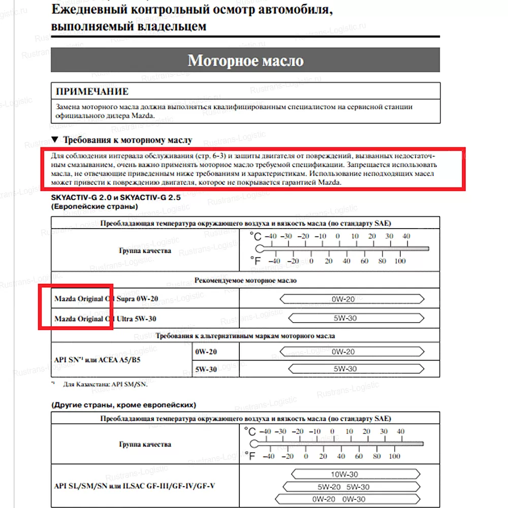 ➔ Моторное масло Mazda 